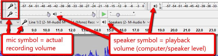 just the volume that your computer s speakers are turned up to. The tools that have the microphone symbol are for the actual volume of the recording.