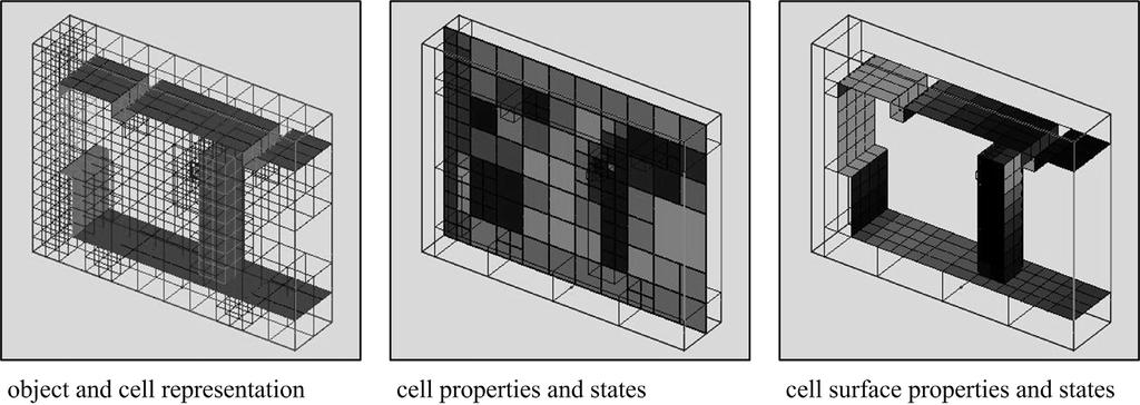 Fig. 10. Object and cell representation and multi-modal representation of physical behavior in a self-contained design space model Fig. 9b shows the refinement processes to adapt the system.
