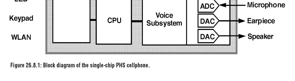and memory controller PHS TDMA controller Voice-band data converter Audio