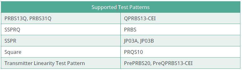 PAM4 Test Patterns (1/2) Support PAM4 Test Patterns Specified by 200/400 GbE Standards Supported Test Patterns Details PRBS13Q, PRBS31Q*, SSPRQ: Patterns defined by IEEE802.3bs, 802.