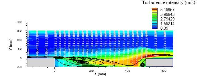 Laser Doppler Anemometry (LDA) l/h=10