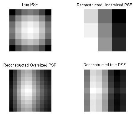 The example simulates the blur by convolving a Gaussian filter with the true image (using imfilter). The Gaussian filter then represents a pointspread function, PSF figure 4.