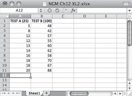 Notes: 1 The spreadsheet program that produced Fig. E4 to Fig. E8 was adjusted to give data to the nearest whole number. 2 When writing a formula, always begin with an = sign.