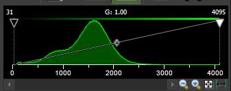histogram. You may lose data if passing the peak.