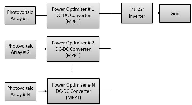 inverters Figure 1-8 A