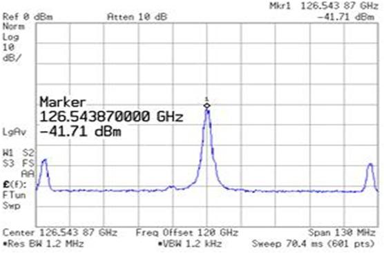 One difference from the VCO test setup is the injection of the reference signal near 60 MHz into the FE-PFD; this signal is generated by an Agilent E8247C signal generator. Fig.
