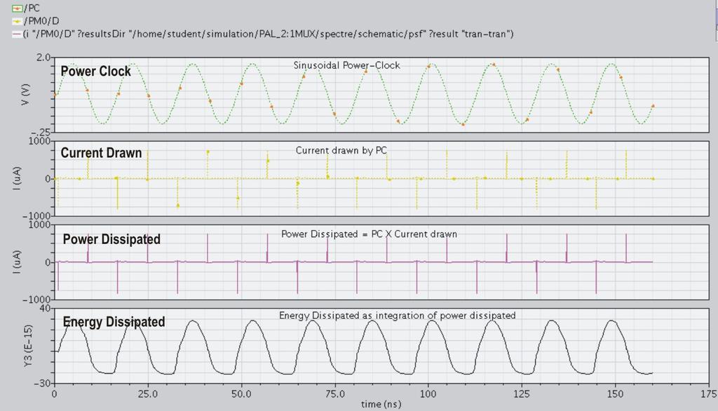 Output Waveforms of PAL 2:1