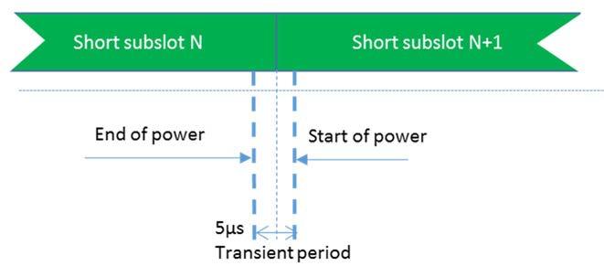 If the first symbol of the consecutive short subslot transmission is DM-RS, the transient period shall be place on the DM-RS symbol as shown on Figure 6.3.3.9-1.