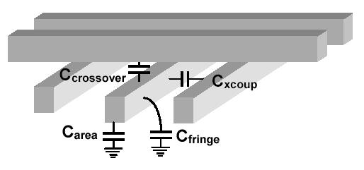 Introduction Crosstalk noise is an undesired change in the voltage waveform of a net due to signal activity in its neighboring nets which are capacitively coupled to it.