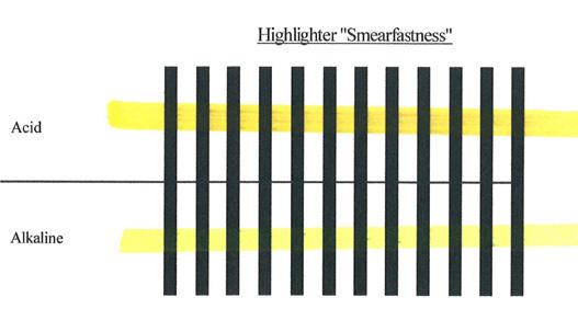 Density readings are taken for each highlighter before and after vertically crossing five printed parallel horizontal bars to determine the amount of black ink transferred.