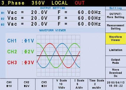 conditions that can perform almost any waveform by AC and DC components.