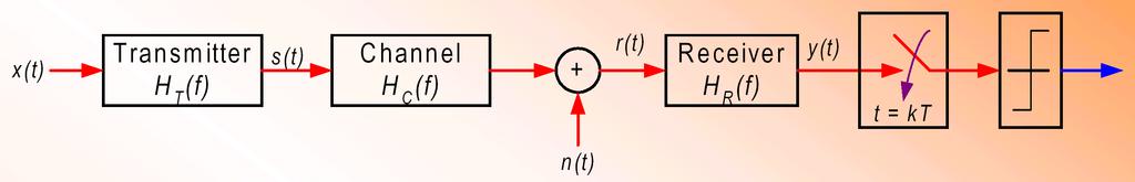 ISI Baseband Communication System Model where h h h C R ( t) Impulse responseof the transmitter, ( t) Impulse responseof the channel, ( t) Impulse responseof the receiver s ( t) anh ( t n ), n r( t)