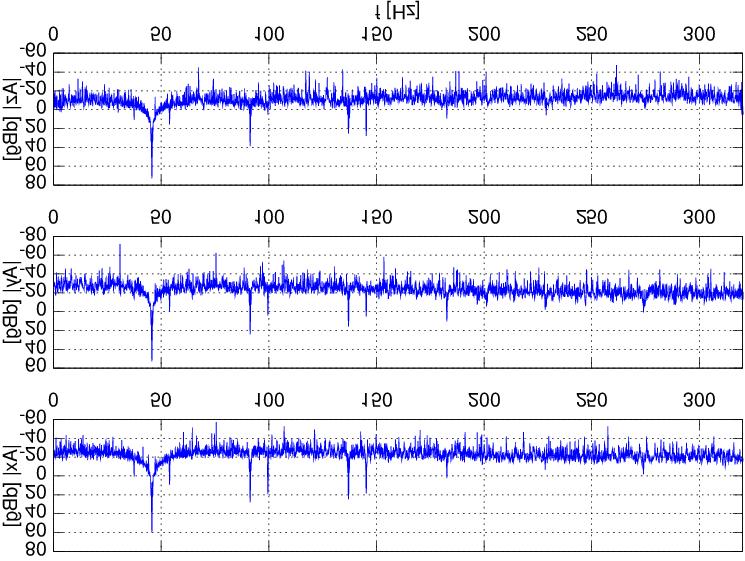 122 G. MAZUREK Fig. 17. Spectral plot of the vibrations of unloaded table. Fig. 19. Spectral plot of the vibrations of loaded table. REFERENCES [1] G.
