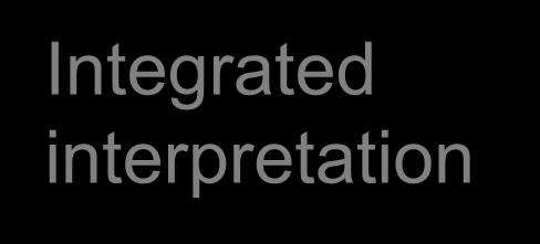 Integrated interpretation Be