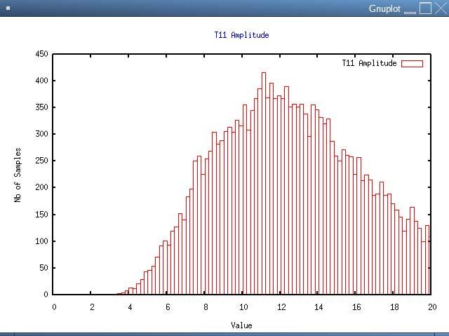 Figure 17 Filtered T11 histogram - Select approximately the same area over the unfiltered image
