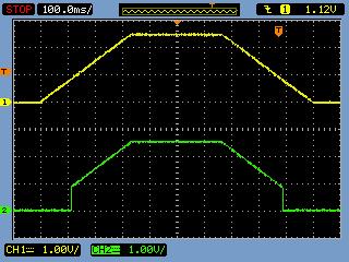 12 6 V COUTPP = V IN SUPPLY VOLTAGE - V COUTPP Power-Up Transient Response V SET = 2.5V, C LOAD = 15pF COUTPP Transient Response with LHDET V IN = OV DD = 2.