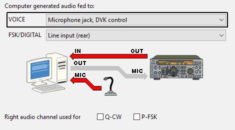 The VOICE and FSK/DIGITAL settings can independently specify whether audio generated by MKIII Line sound card output should be sent to the microphone jack or line input of the connected radio based