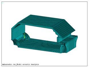 Different Finite Element Views Of Car Cavity