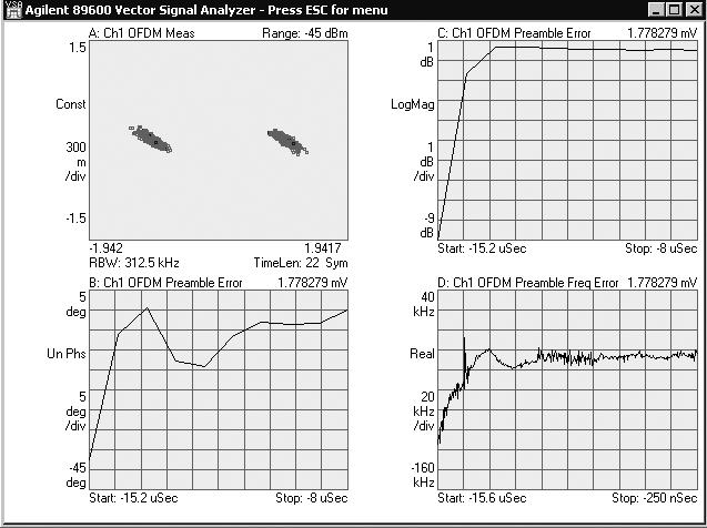 Common Pilot Error Since the demodulation of the signal is relative to the pilots and the demodulator is designed to track out certain types of errors, examination of the various CPE parameters can