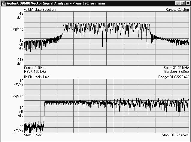 As shown in Figure 1, the preamble of the typical OFDM burst is composed of two double-length (8 microseconds instead of 4) symbols followed by a 4 microsecond signal symbol.