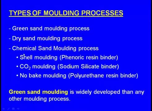 sand. So, this parting sand does not contain any binder and moisture, it is a dry and clear sand.