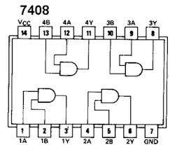 Figure 6. shows the pinout diagram of a 7408, a TTL quad 2-input AND gate.