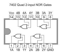 NOR gate: NOR gate is cascade of OR gate and NOT gate, as shown in the figure 7.