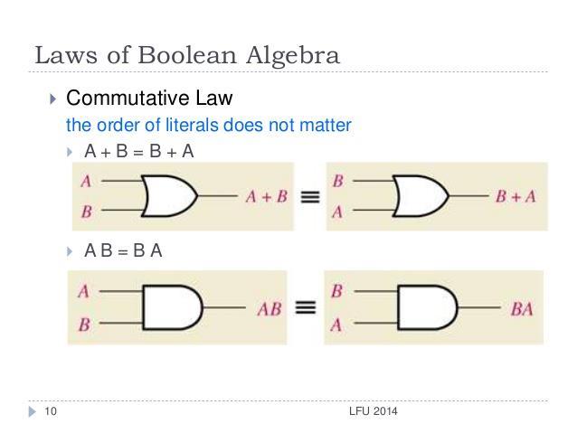 Combinational Logic circuits Boolean laws and