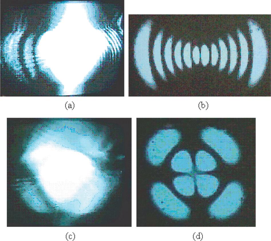 Fig. 5. (Color online) (a) The CCD image shows that the transmitted beam of the absorbing modecleaner contains both TEM00 and TEM11;0 modes at 35 mw of absorbed power.