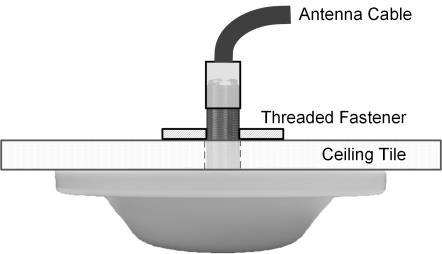 6). The antenna can be adjusted t meet transmissin requirements.