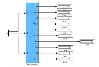 The relay model developed in SIMULINK is integrated with the power system model in the MATLAB/SIMU- LINK, Several operating and fault conditions have been simulated in order to validate the relay