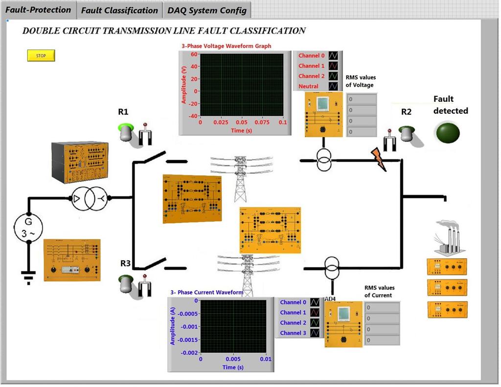 Page 7 of 4 Fig. 5 Front panel of the LabvIEW GUI Fig. 6 The program block diagram of fault classification FPGA.