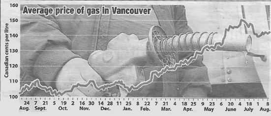 4. Examine the following graph found in a Vancouver newspaper: a) Explain how this graph could be misleading.