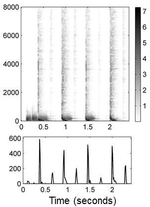 Spectral-based Onset Detection STFT to get magnitude spectrogram χ (optional) compression Spectral flux: Take