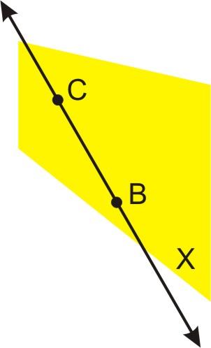 Plane Postulate: There is exactly one plane that contains any three non-collinear points. If two coplanar points form a line, that line is also within the same plane.