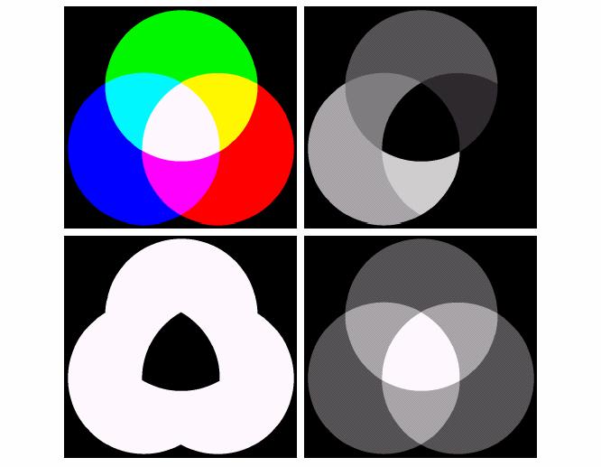 Hue, Saturation and Intensity of RGB color cube.
