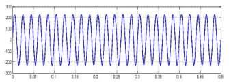 V. SIMULATION AND RESULTS The above figures show that the output obtained is purely sinusoidal. The voltage amplitude is 30 V.