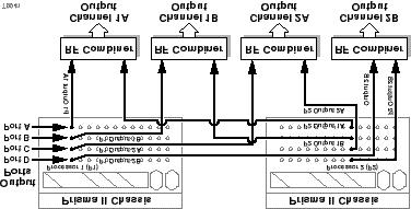 Processor Configuration Examples, Continued Example 3: Two Processors Configured for External Redundancy (Same Chassis) The illustration below shows the output of a system with two processors in the