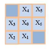 Mimic hexagonal structure Spiral architecture 2. Techniques to Convert Square Pixels to Hexagonal Pixels 2.