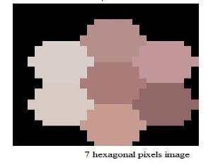 The following Figure 8 shows the construction of hexagonal pixel images using spiral