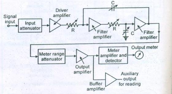 d. Draw the block diagram of Logic analyzer. List the types or modes of displays in it. Ans d.