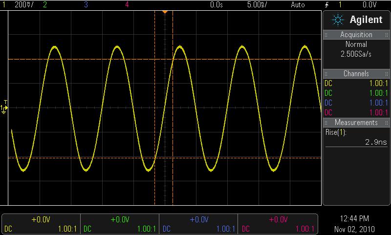 Selecting the Right Bandwidth What does a 100-MHz clock signal really look like?