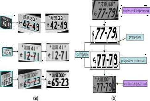 To filter out the candidate plates, the aspect ratio of the LP and the horizontal cross cuts are used. In the case of number of horizontal cross cuts for 1 row plate is in the range of 4 to 8.