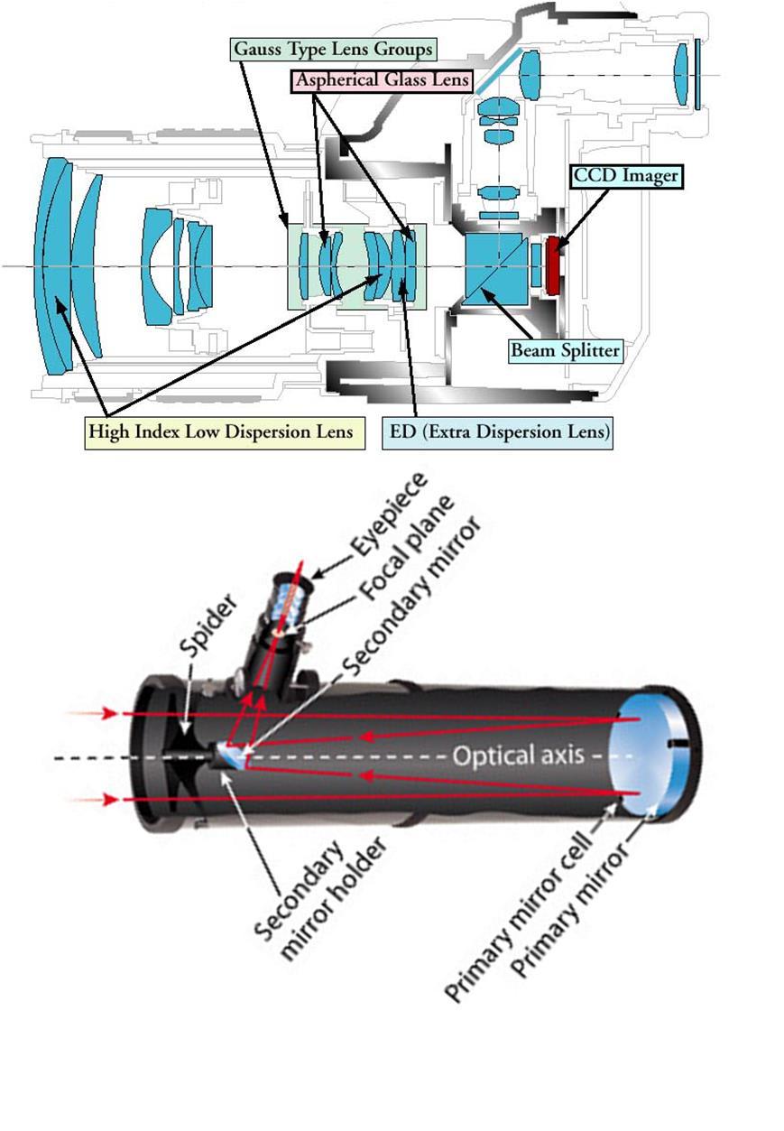 How do telescopes work Camera lenses and apochromats have multiple glass elements with antireflection coatings. Apochromats are optimized to shoot the sky.