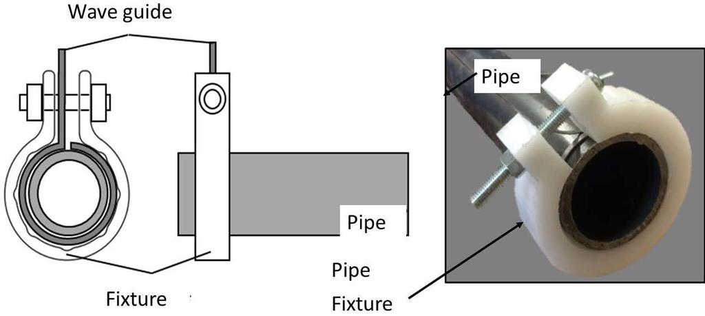 Figure 11. Method of fixing the waveguide at the edge of the pipe. Figure 12. Received signal by T(, 1)-mode Figure 13. Received signal by L(, 2)-mode. pseudo signals between from μs to 7 μs.