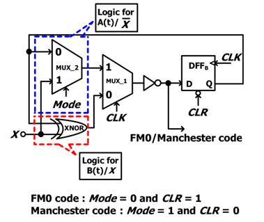The FSM of coding can also construct the transition table of each state, as given in Table II. A(t)and B(t)denotes the discrete-time state code of current-state at time instant t.