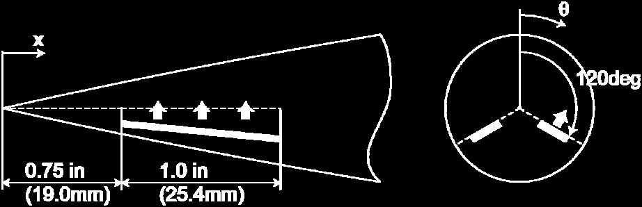 The nose portion of the model includes two 1 inch plasma actuators located at the +120 degrees from the leeward meridian. In Fig.