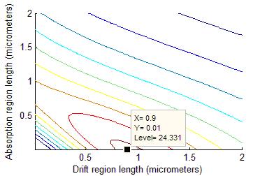 contour line delimits an area where the bandwidth remains above a certain value, as shown in Figure 20 and Figure 21.