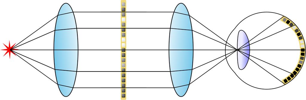 Maxwellian-type (pinhole) Near-eye Displays! Spatial Light Modulator!