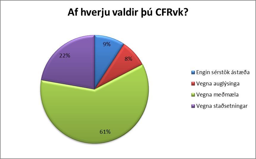 spurningunni játandi, eða 84%, 11% hættu en 5% þátttakenda fóru að æfa annarsstaðar.